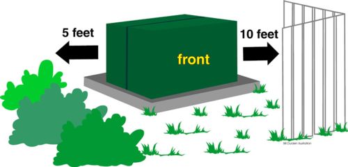 Underground Transformer Cabinet Help Graphic